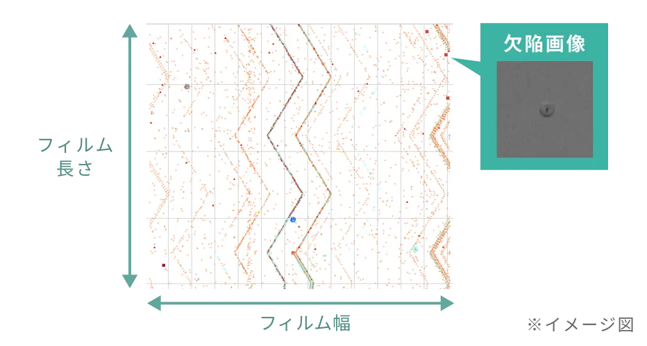検査結果の見える化イメージ