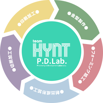 P・D・LABO