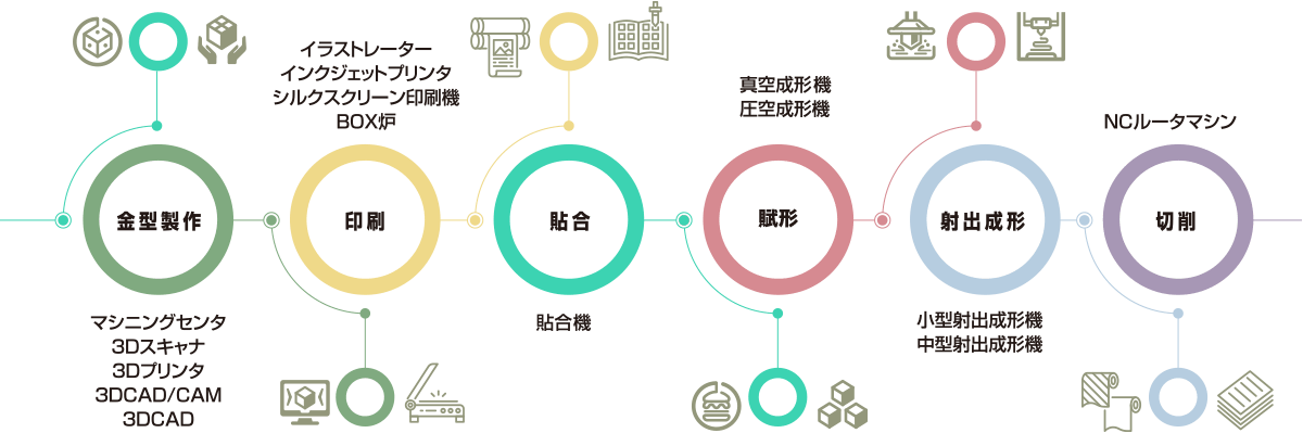 お客様のイメージをカタチに!