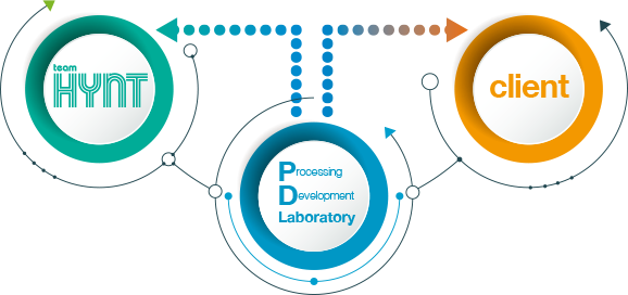 From film processing to insert molding, all the process in one facility