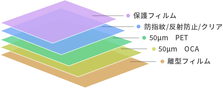 FHC-TOU-ARF+シリコーン粘着 構成図