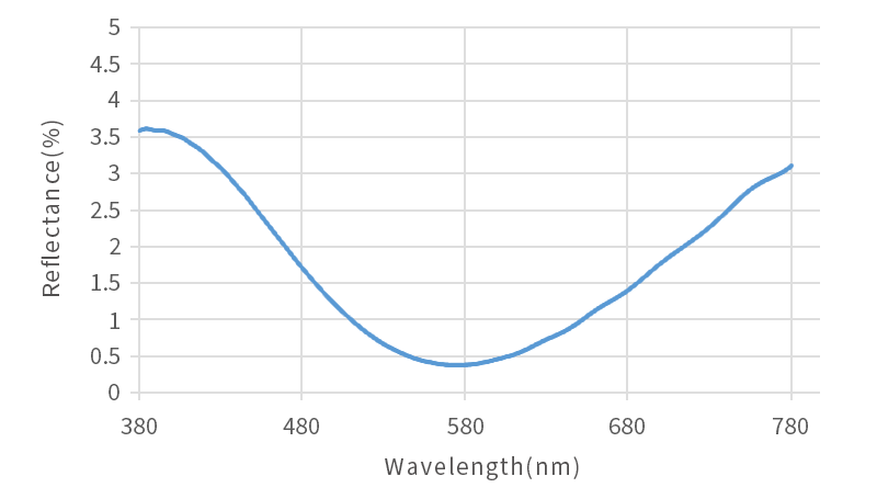 WR-AR-F Spectrum