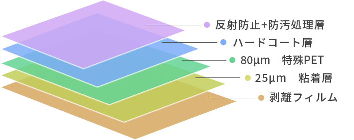 AR-EK3S 構成図