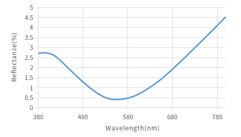 AR-EK3S Spectrum