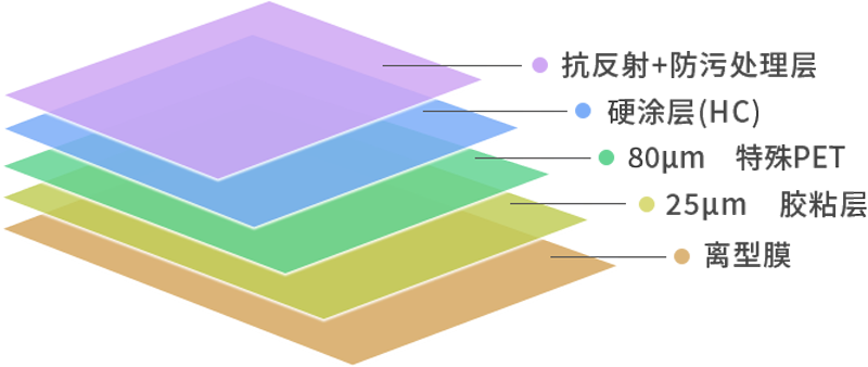 AR-EK3S 構成図