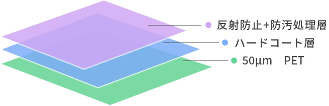 AR-F 構成図