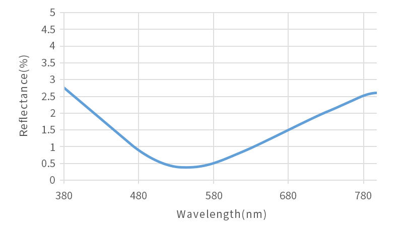 AR-F Spectrum