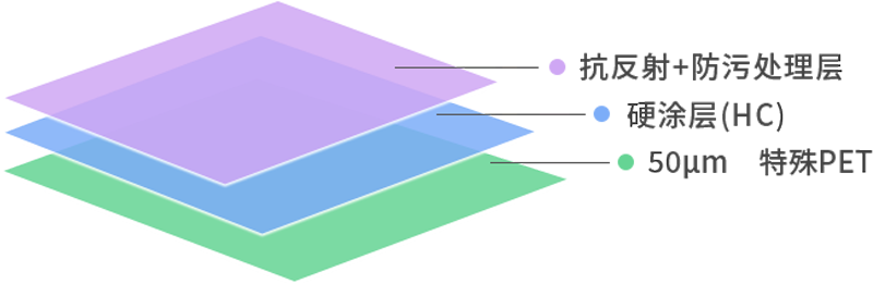 AR-F 構成図