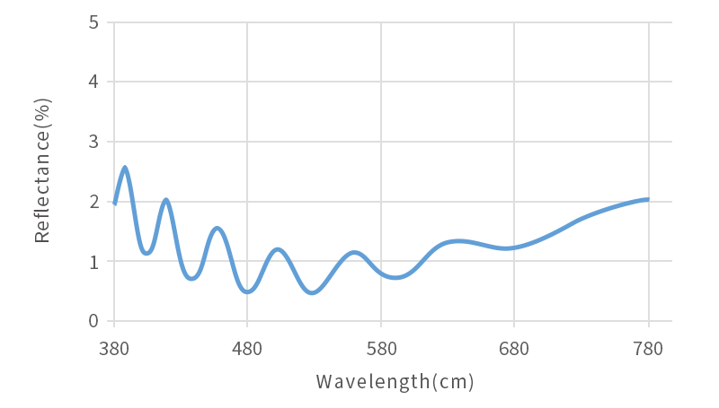 FHC-AR9B Spectrum