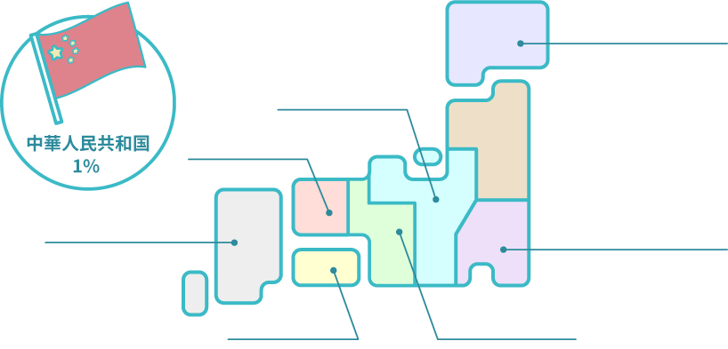 出身地